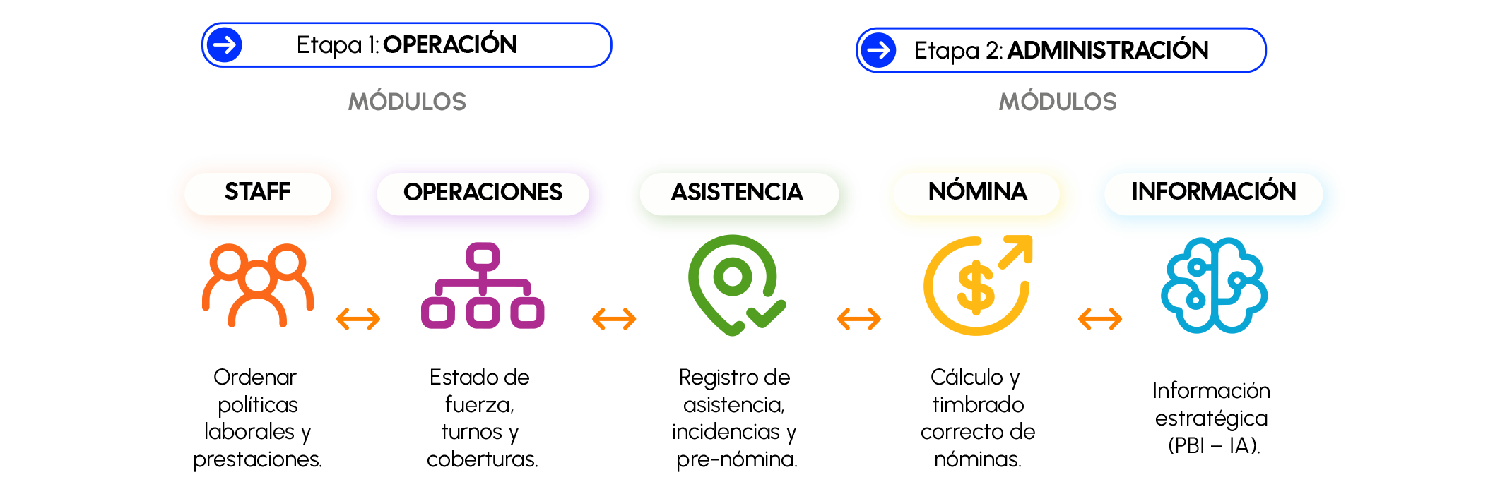 SISTEMA-TW
